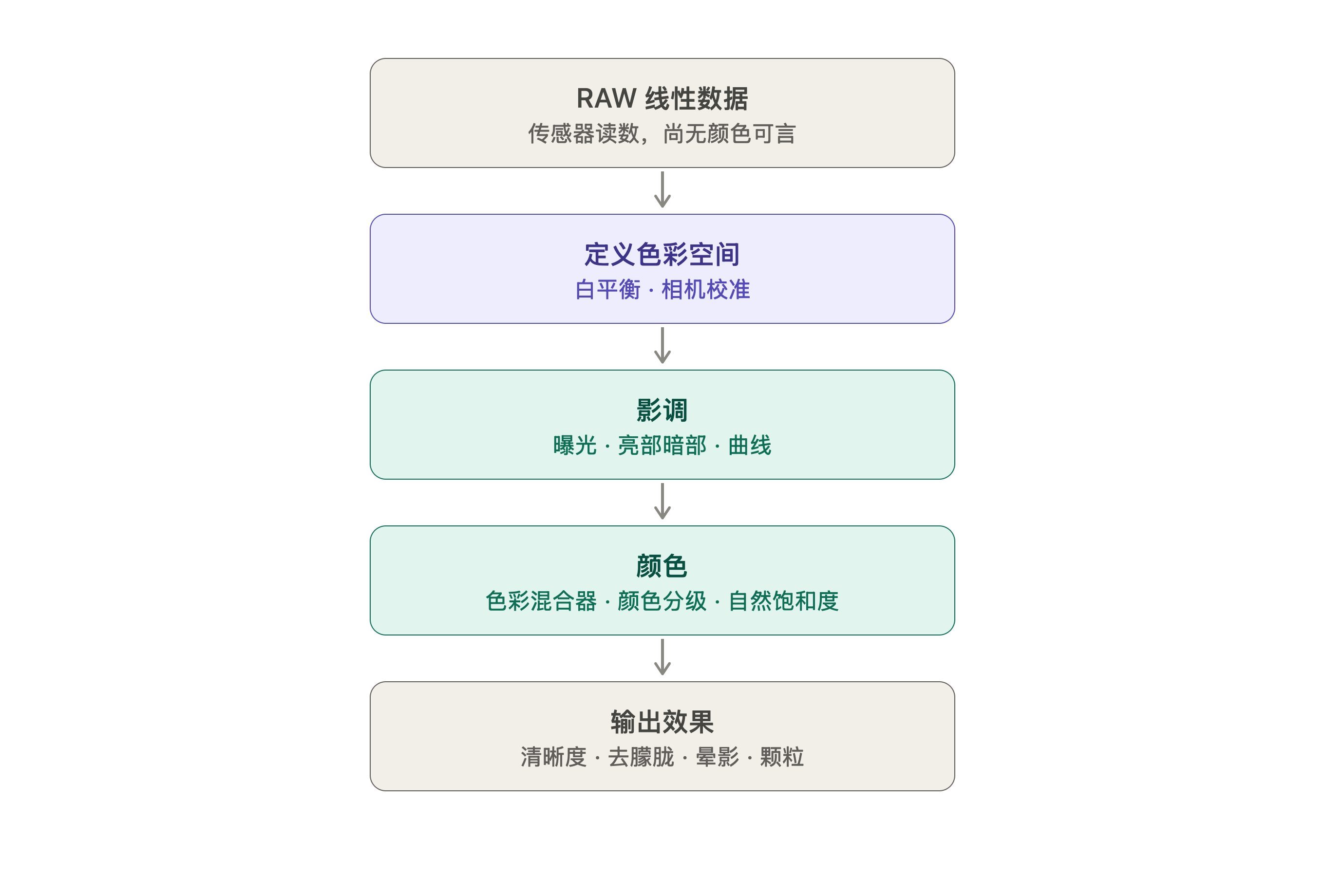 lR流程图