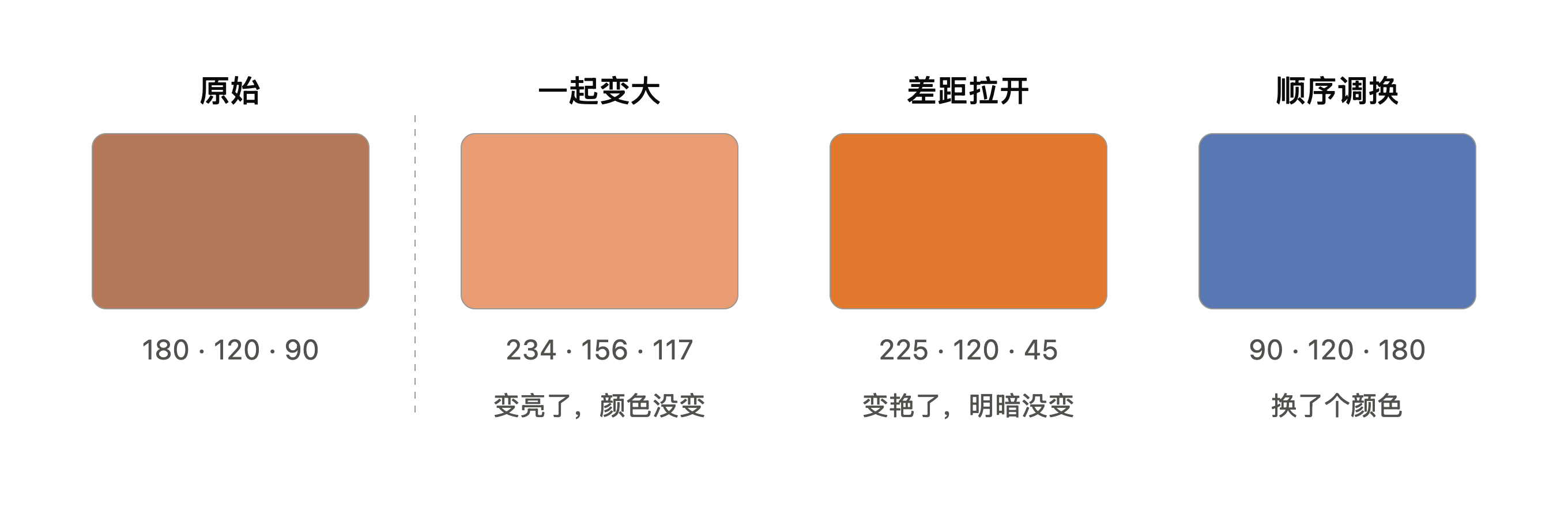 三种基本操作示意